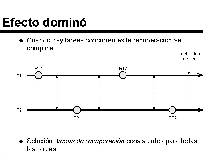 Efecto dominó u Cuando hay tareas concurrentes la recuperación se complica R 11 detección