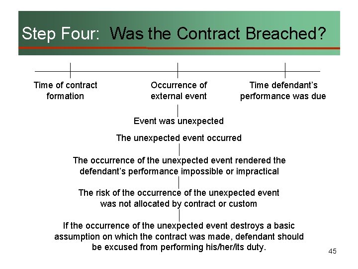 Step Four: Was the Contract Breached? Time of contract formation Occurrence of external event