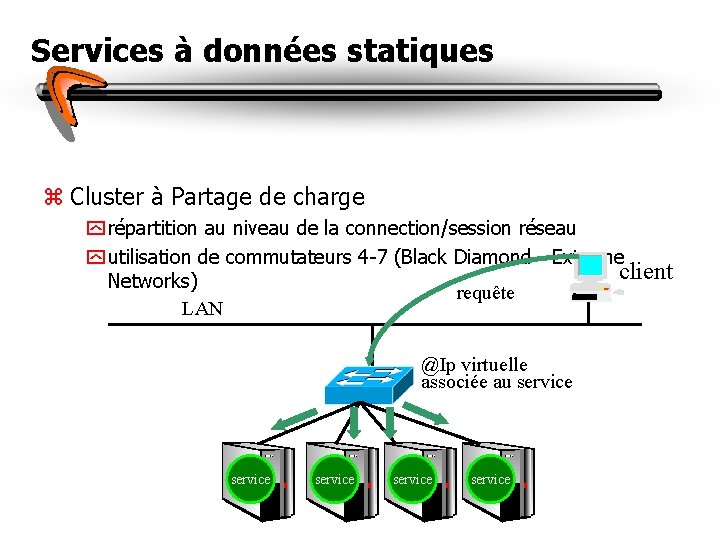 Services à données statiques z Cluster à Partage de charge y répartition au niveau