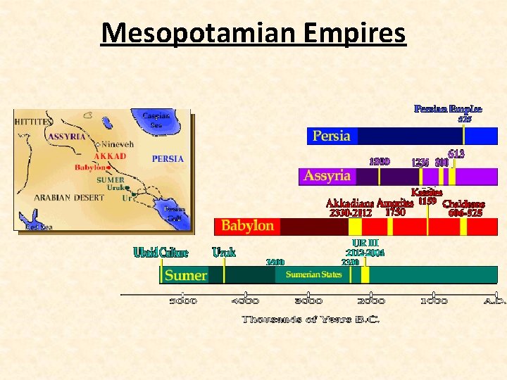 Mesopotamian Empires 