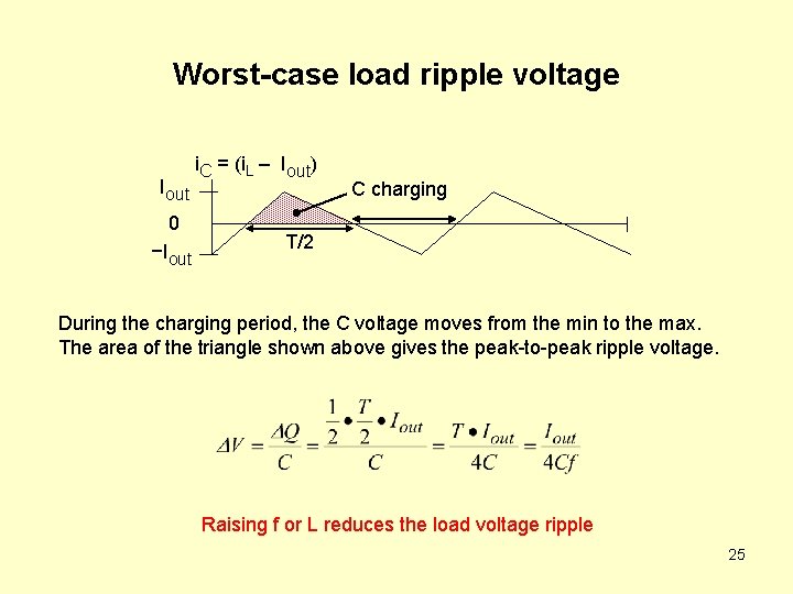 Worst-case load ripple voltage Iout 0 −Iout i. C = (i. L – Iout)