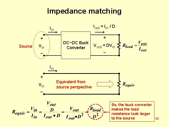 Impedance matching Iout = Iin / D Iin + + Source DC−DC Buck Converter