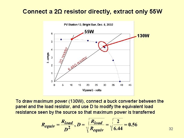 Connect a 2Ω resistor directly, extract only 55 W 130 W 2Ω res isto