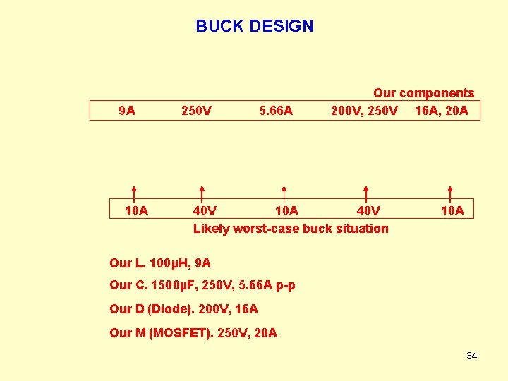 BUCK DESIGN 9 A 10 A 250 V 5. 66 A Our components 200