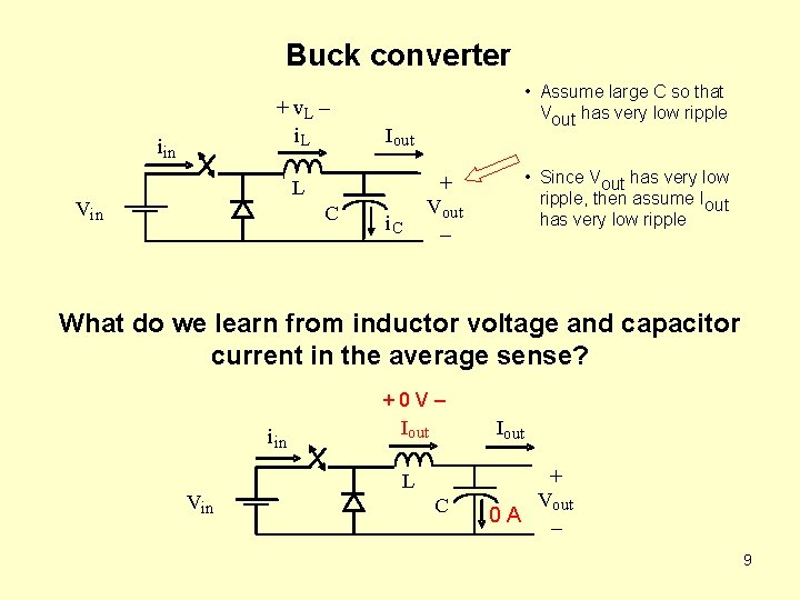 Buck converter + v. L – i. L iin Iout L Vin C •