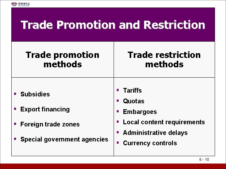 Trade Promotion and Restriction Trade promotion methods § Subsidies § Export financing § Foreign