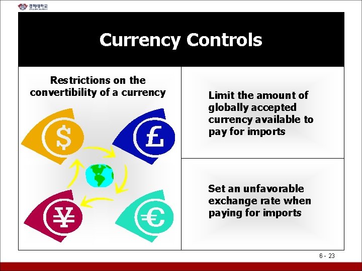Currency Controls Restrictions on the convertibility of a currency Limit the amount of globally