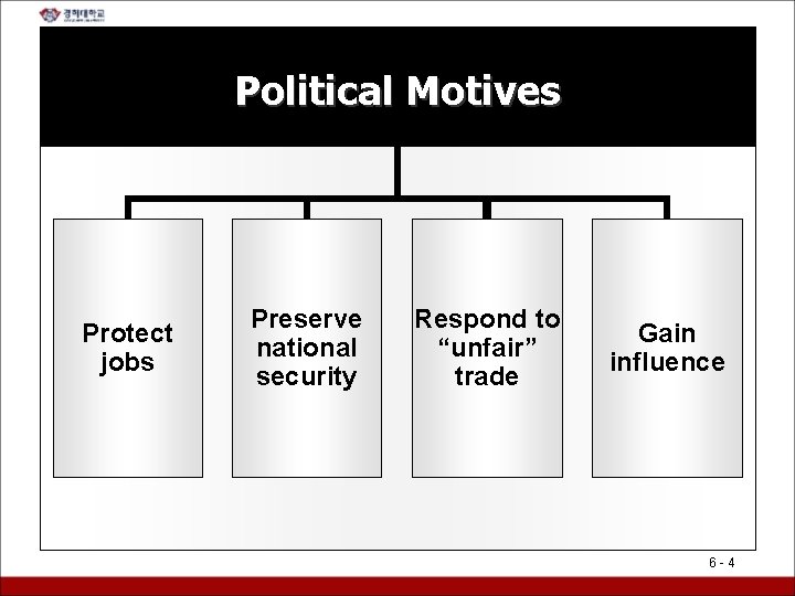 Political Motives Protect jobs Preserve national security Respond to “unfair” trade Gain influence 6