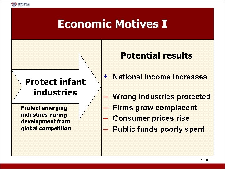 Economic Motives I Potential results Protect infant industries Protect emerging industries during development from