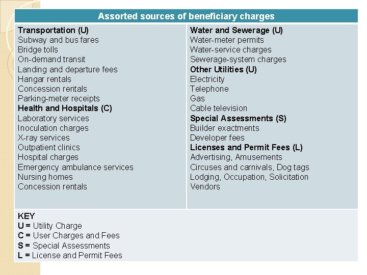 Assorted sources of beneficiary charges Transportation (U) Subway and bus fares Bridge tolls On-demand