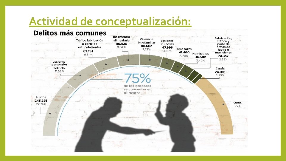 Actividad de conceptualización: 