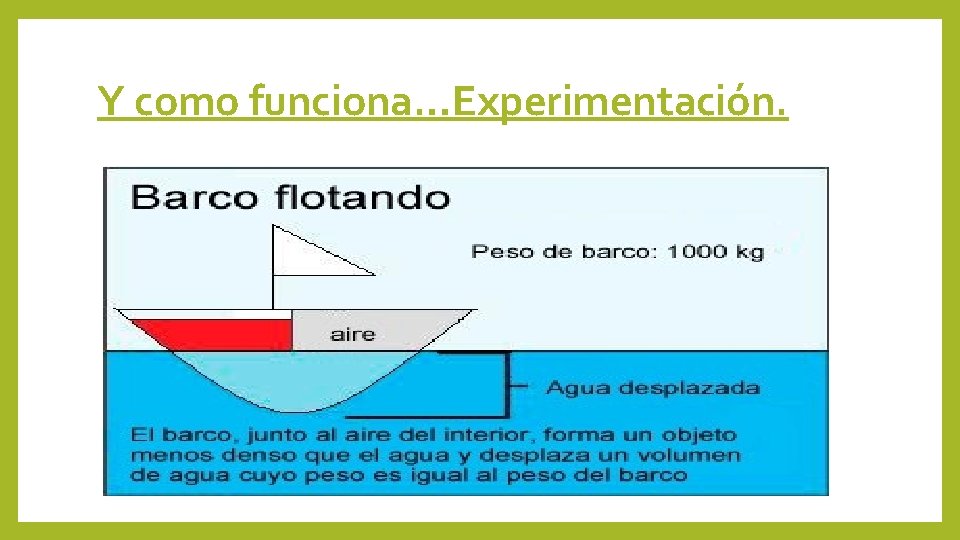 Y como funciona…Experimentación. 