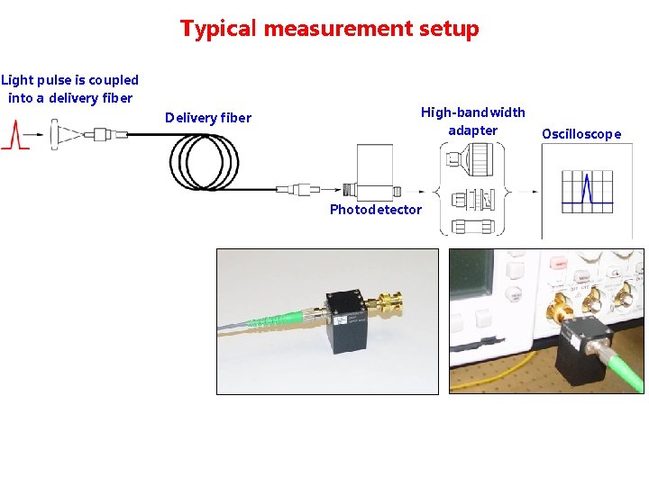 Typical measurement setup Light pulse is coupled into a delivery fiber Delivery fiber High-bandwidth