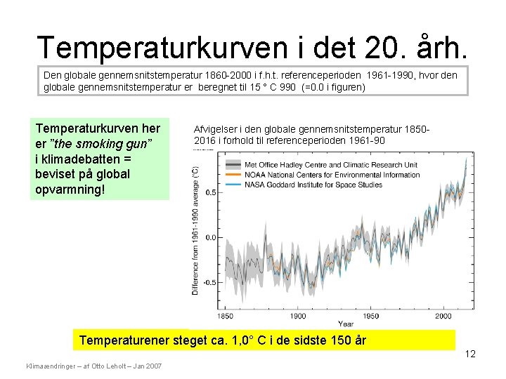 Temperaturkurven i det 20. årh. Den globale gennemsnitstemperatur 1860 -2000 i f. h. t.