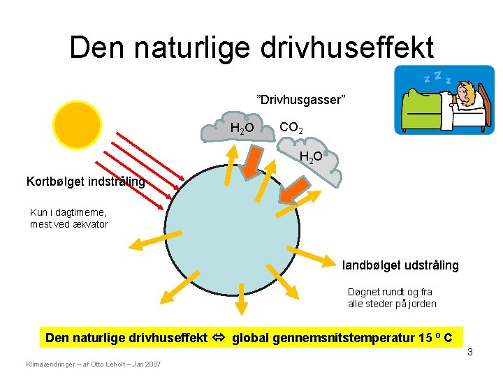 Den naturlige drivhuseffekt ”Drivhusgasser” H 2 O CO 2 H 2 O Kortbølget indstråling