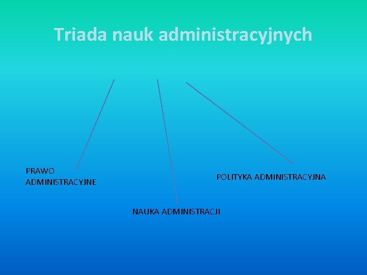 Triada nauk administracyjnych PRAWO ADMINISTRACYJNE POLITYKA ADMINISTRACYJNA NAUKA ADMINISTRACJI 