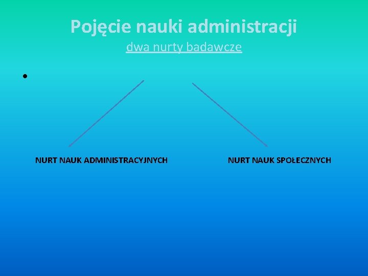 Pojęcie nauki administracji dwa nurty badawcze • NURT NAUK ADMINISTRACYJNYCH NURT NAUK SPOŁECZNYCH 