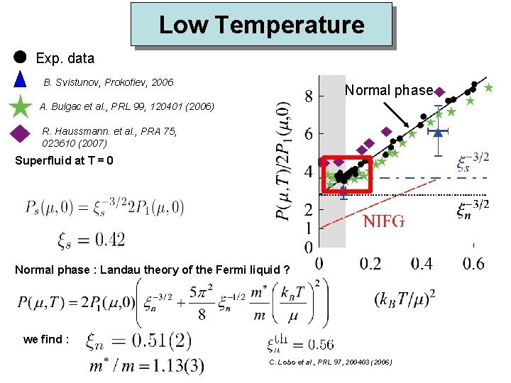 Low Temperature Exp. data B. Svistunov, Prokofiev, 2006 Normal phase A. Bulgac et al.