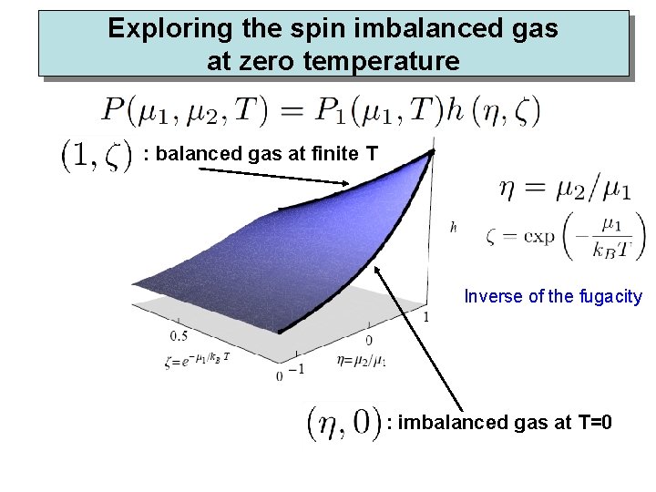 Exploring the spin imbalanced gas at zero temperature : balanced gas at finite T