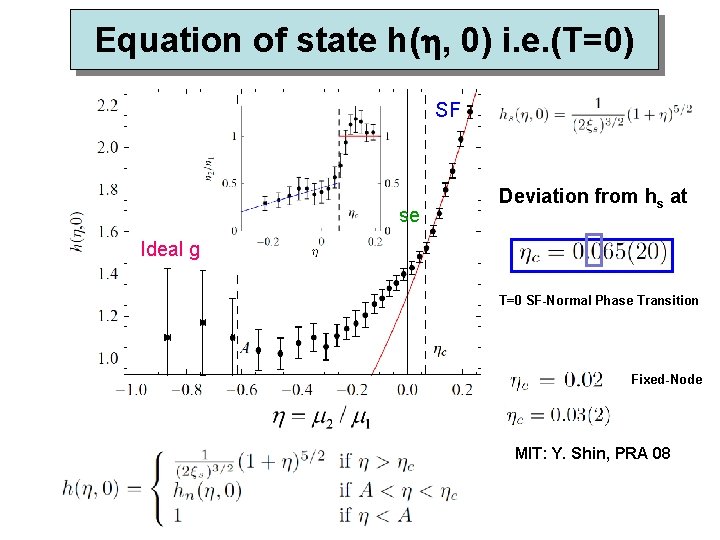 Equation of state h(h, 0) i. e. (T=0) SF Mixed normal phase Deviation from