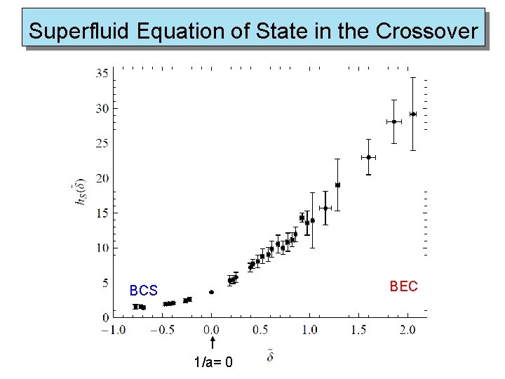 Superfluid Equation of State in the Crossover BEC BCS 1/a= 0 