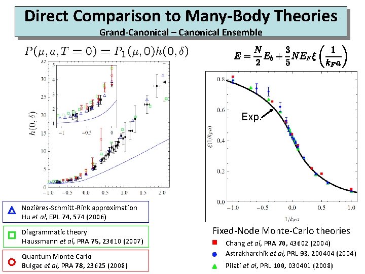 Direct Comparison to Many-Body Theories Grand-Canonical – Canonical Ensemble Exp. Nozières-Schmitt-Rink approximation Hu et