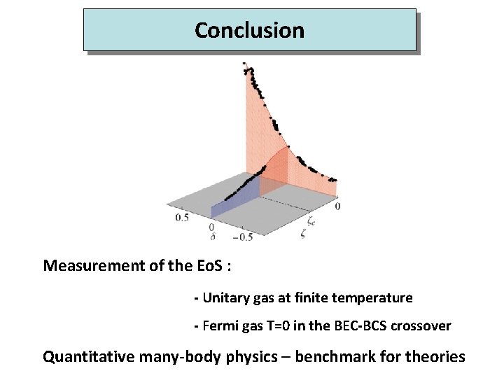 Conclusion Measurement of the Eo. S : - Unitary gas at finite temperature -