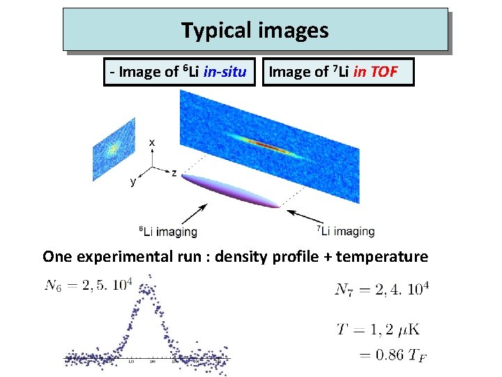 Typical images - Image of 6 Li in-situ Image of 7 Li in TOF