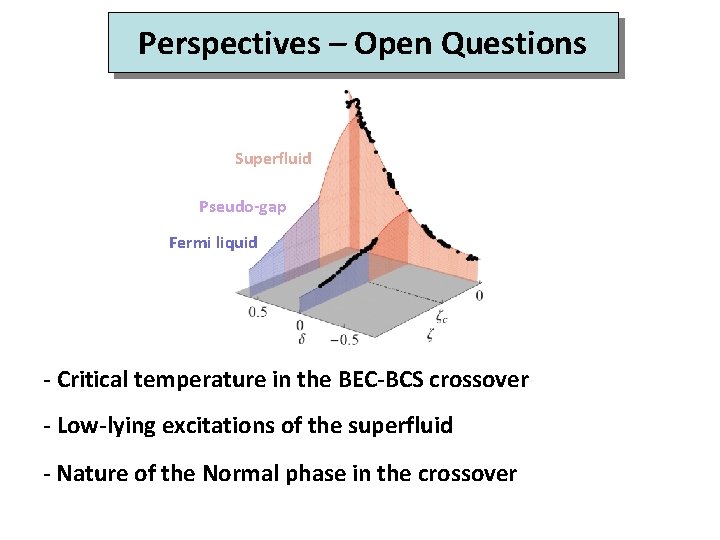 Perspectives – Open Questions Superfluid Pseudo-gap Fermi liquid - Critical temperature in the BEC-BCS