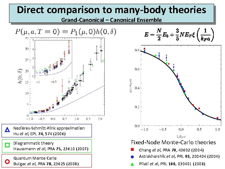 Direct comparison to many-body theories Grand-Canonical – Canonical Ensemble Nozières-Schmitt-Rink approximation Hu et al,