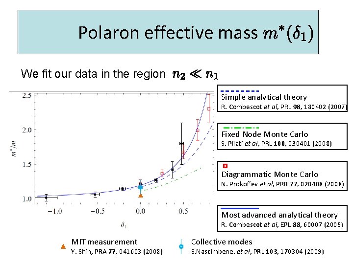 Polaron effective mass We fit our data in the region Simple analytical theory R.