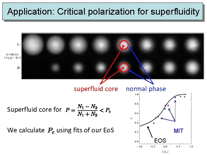  Application: Critical polarization for superfluidity superfluid core normal phase Superfluid core for We