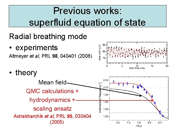 Previous works: superfluid equation of state Radial breathing mode • experiments Altmeyer et al,