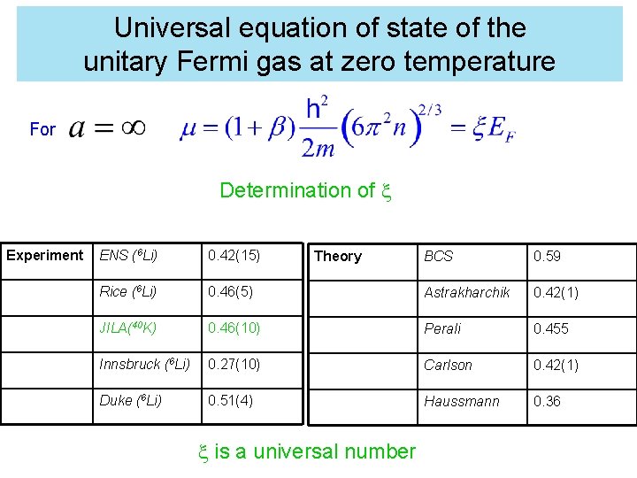 Universal equation of state of the unitary Fermi gas at zero temperature For Determination