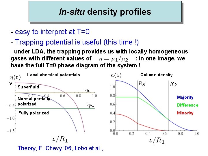 In-situ density profiles - easy to interpret at T=0 - Trapping potential is useful