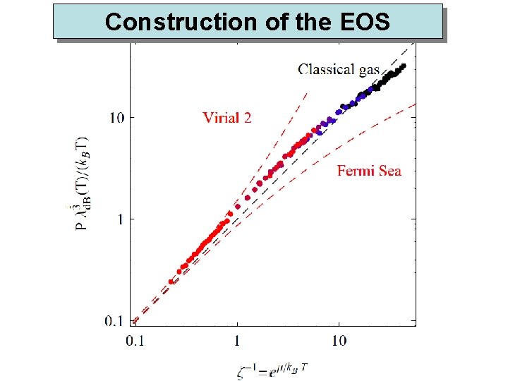 Construction of the EOS 