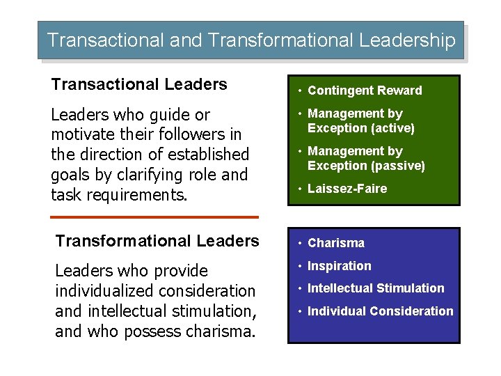Transactional and Transformational Leadership Transactional Leaders who guide or motivate their followers in the
