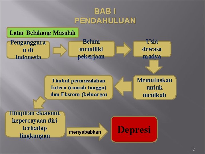 BAB I PENDAHULUAN Latar Belakang Masalah Belum memiliki pekerjaan Penganggura n di Indonesia Timbul