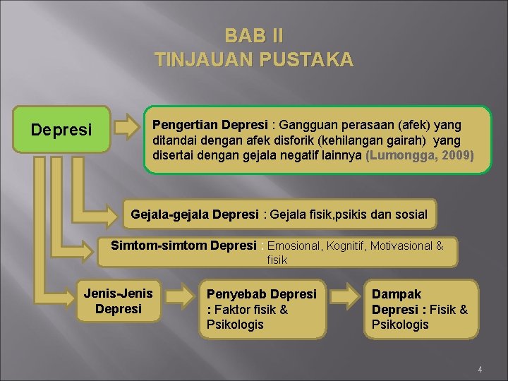 BAB II TINJAUAN PUSTAKA Depresi Pengertian Depresi : Gangguan perasaan (afek) yang ditandai dengan