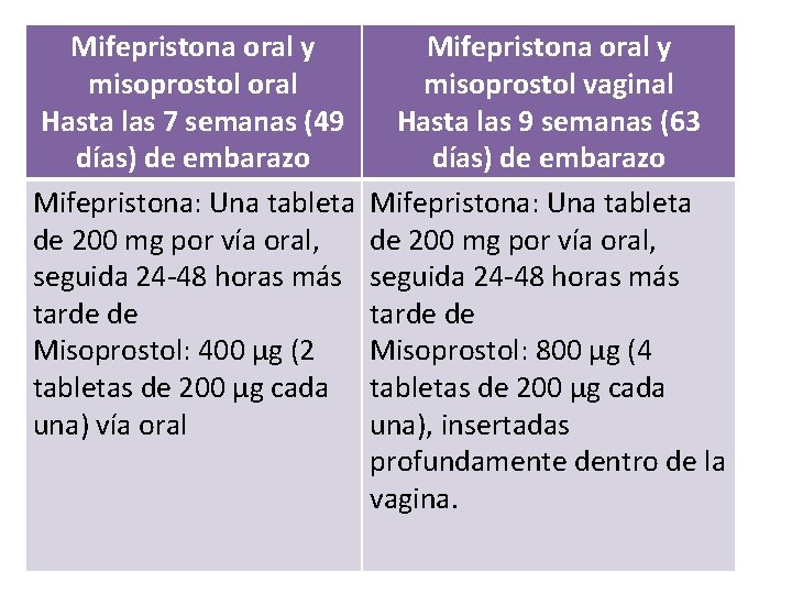 Mifepristona oral y misoprostol oral Hasta las 7 semanas (49 días) de embarazo Mifepristona: