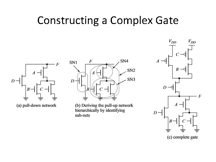 Constructing a Complex Gate 