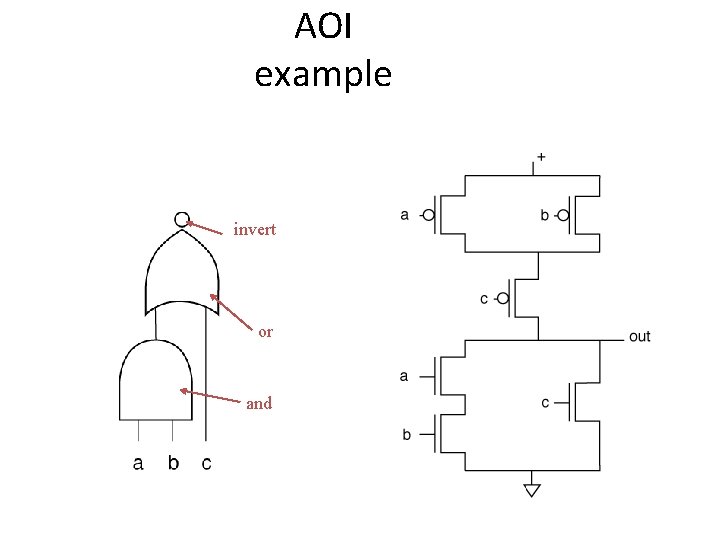 AOI example invert or and 