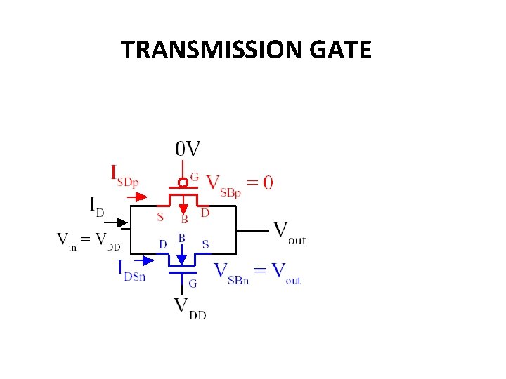 TRANSMISSION GATE 