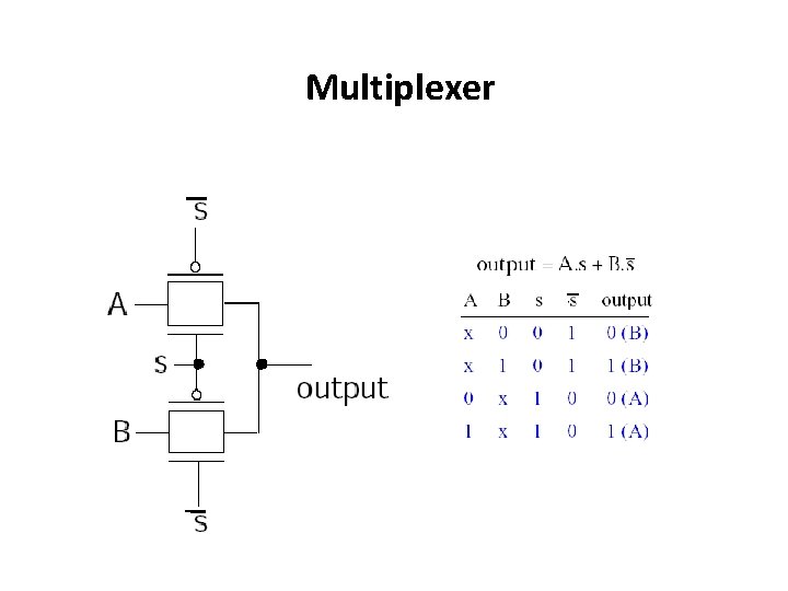 Multiplexer 