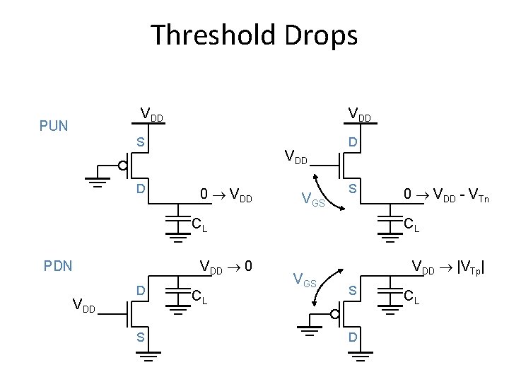 Threshold Drops VDD PUN VDD S D VDD 0 VDD VGS D S CL