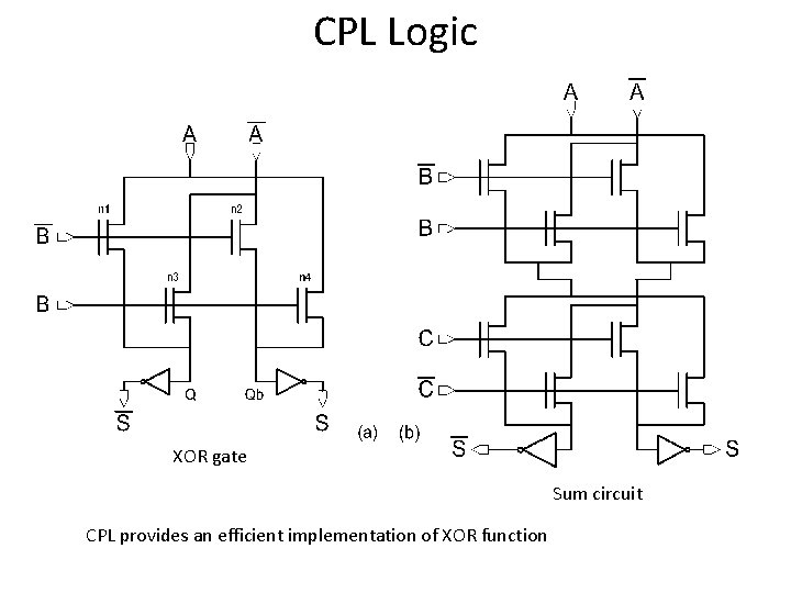 CPL Logic XOR gate Sum circuit CPL provides an efficient implementation of XOR function