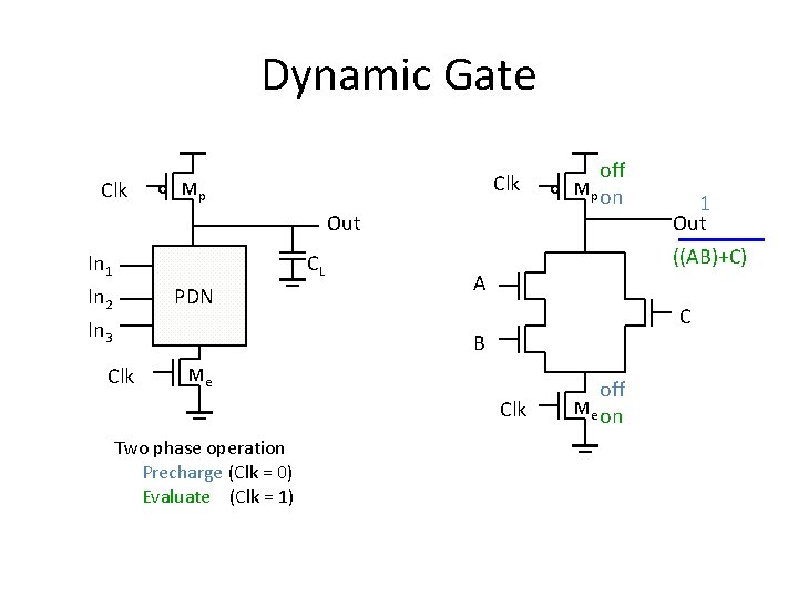 Dynamic Gate Clk Mp Out In 1 In 2 In 3 CL PDN off