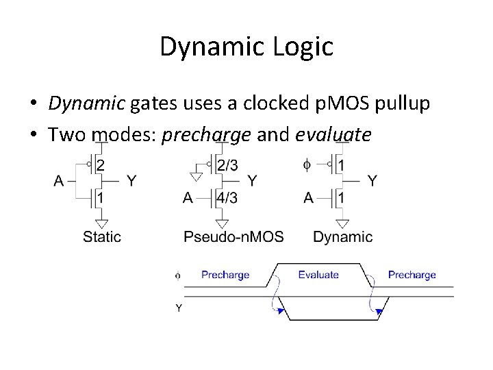 Dynamic Logic • Dynamic gates uses a clocked p. MOS pullup • Two modes: