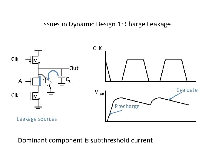 Issues in Dynamic Design 1: Charge Leakage CLK Clk Mp CL A Clk Out