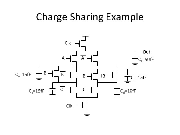 Charge Sharing Example Clk Ca=15 f. F B Cc=15 f. F A A B